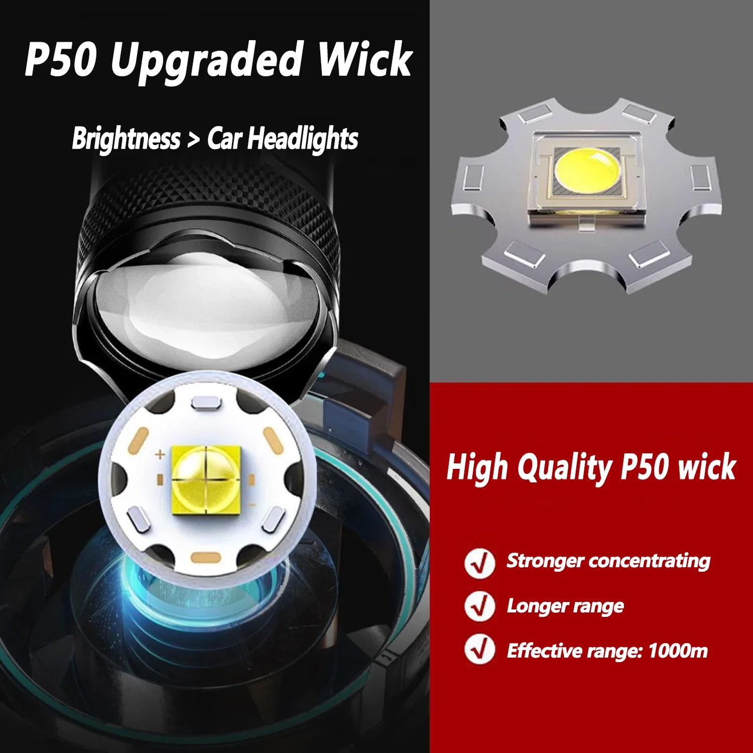 Ultra Bright LED Flashlight 20 - đánh giá và giá Outdoor Lighting House