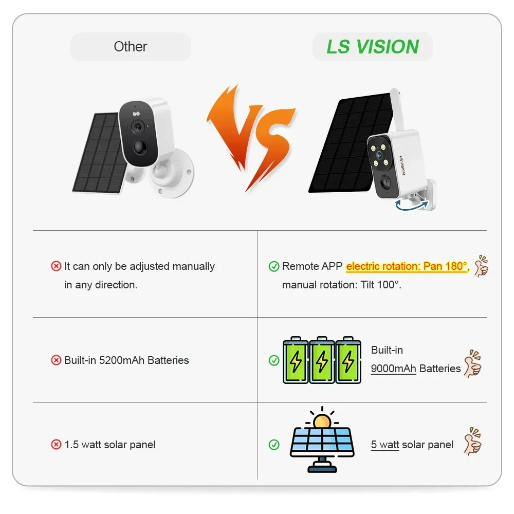 LS VISION Outdoor Solar Camera - đánh giá và giá Outdoor Lighting Wireless