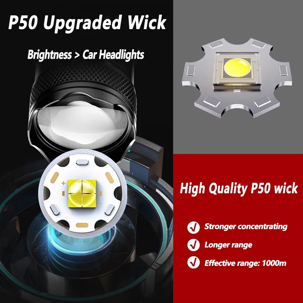 Rechargeable LED Flashlight Zo - đánh giá và giá Outdoor Lighting House